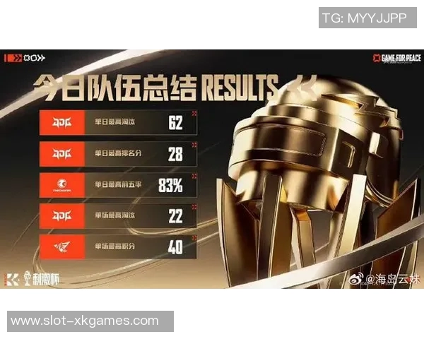 最新和平精英力量榜单出炉JDG强势领跑引发玩家热议